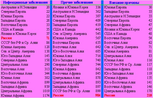 rating